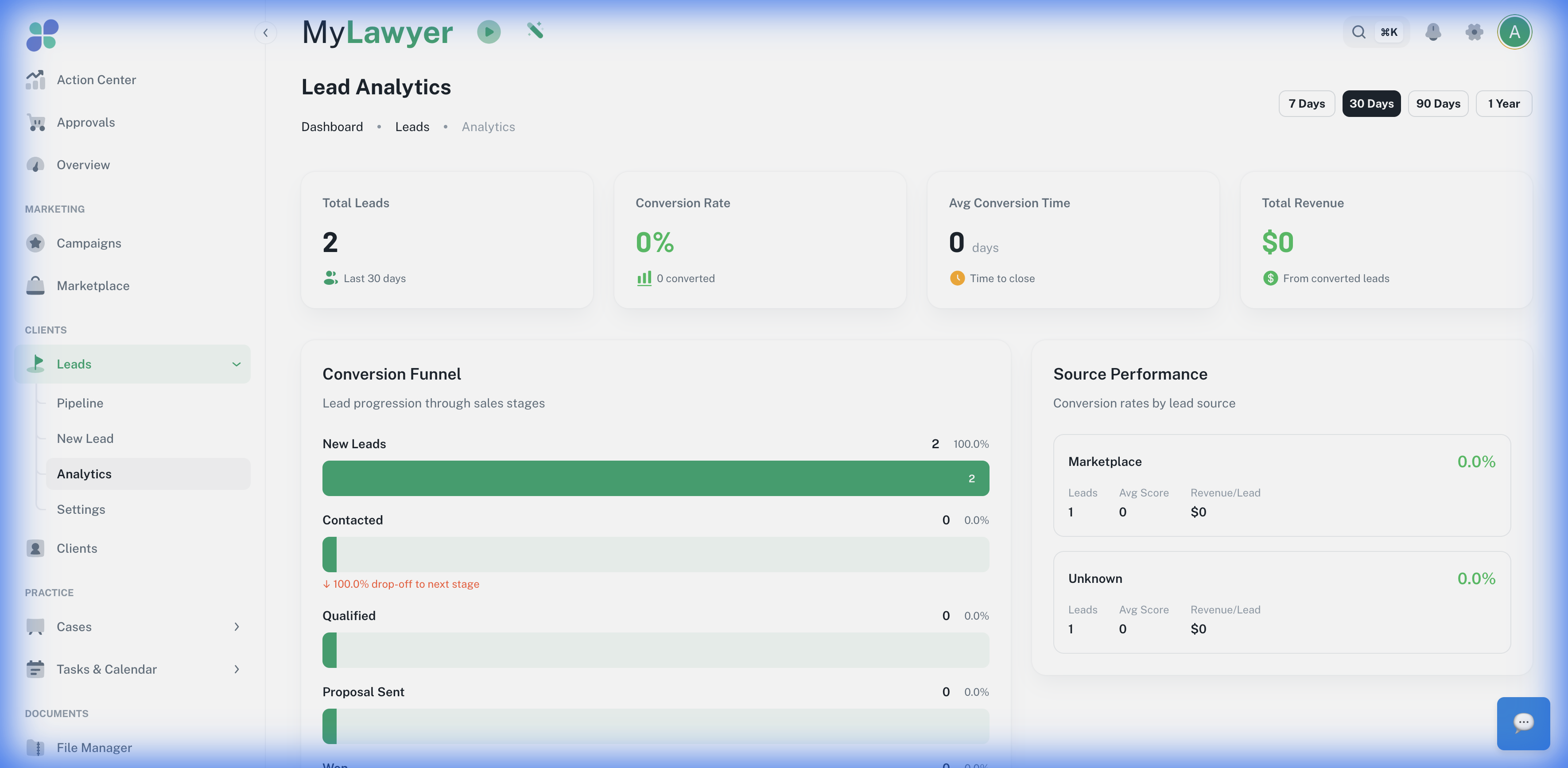 Lead Analytics — conversion funnel, source performance, and revenue per lead